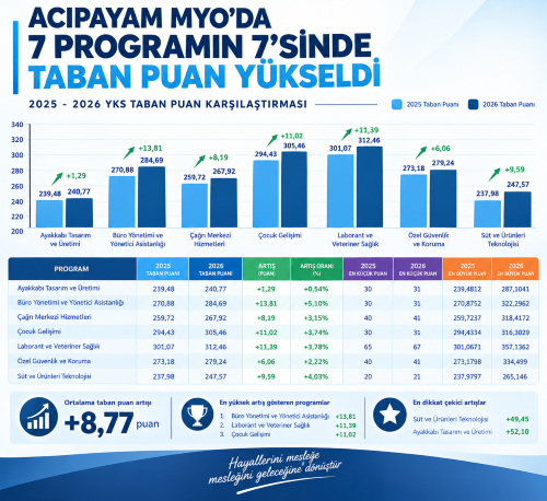 acipayam-myonun-taban-puanlari-yukseldi