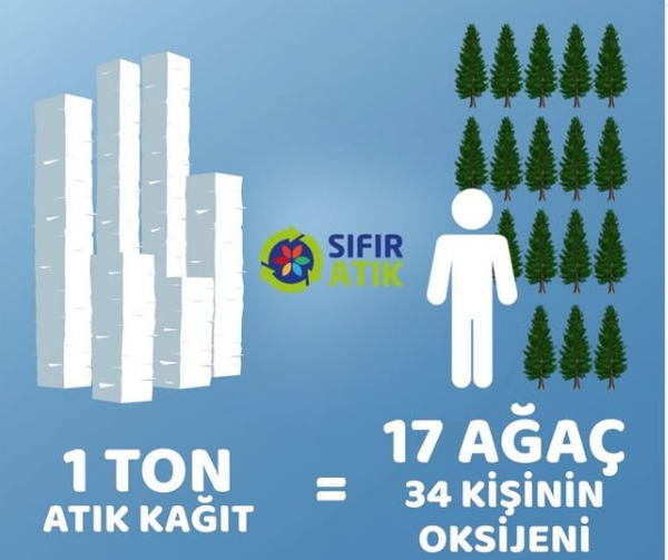 geri-donusum-farkindalik-calismasi