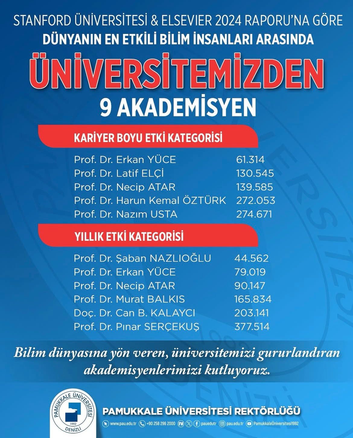 prof-dr-murat-balkis-“dunyanin-en-etkili-bilim-insanlari”-listesinde